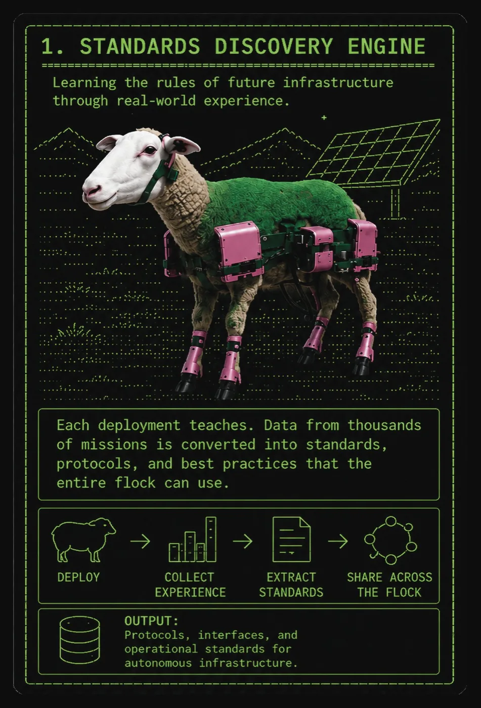 Green terminal-styled diagram card showing a sheep wired to solar panels, from the Black Sheep series by OmakaseChef (Jed Berk). Edition of 100.
